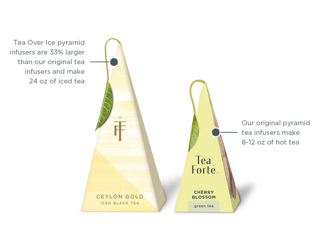 Tea Over Ice 5pk Box Iced Raspberry Nectar